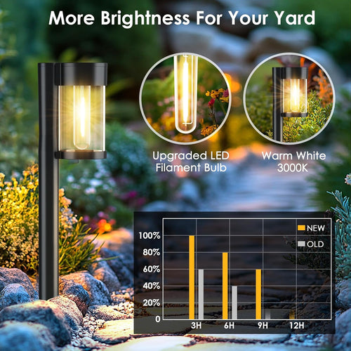 10-Pack Solar Pathway Lights – Metal & Glass, Warm White